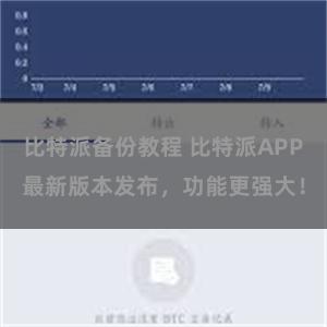 比特派备份教程 比特派APP最新版本发布，功能更强大！