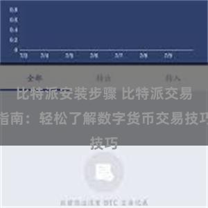 比特派安装步骤 比特派交易指南：轻松了解数字货币交易技巧